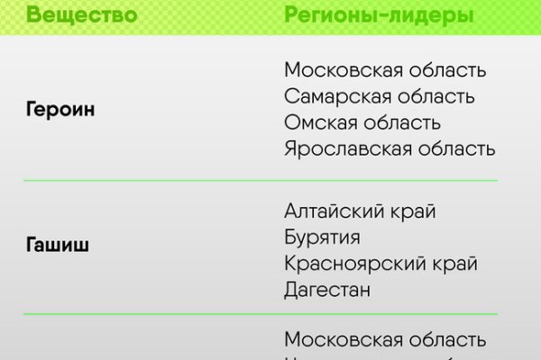 Кракен наркоплейс